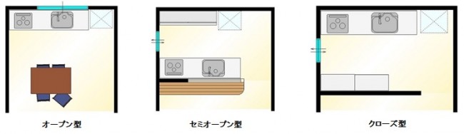 リフォームのその前に ~キッチン編~